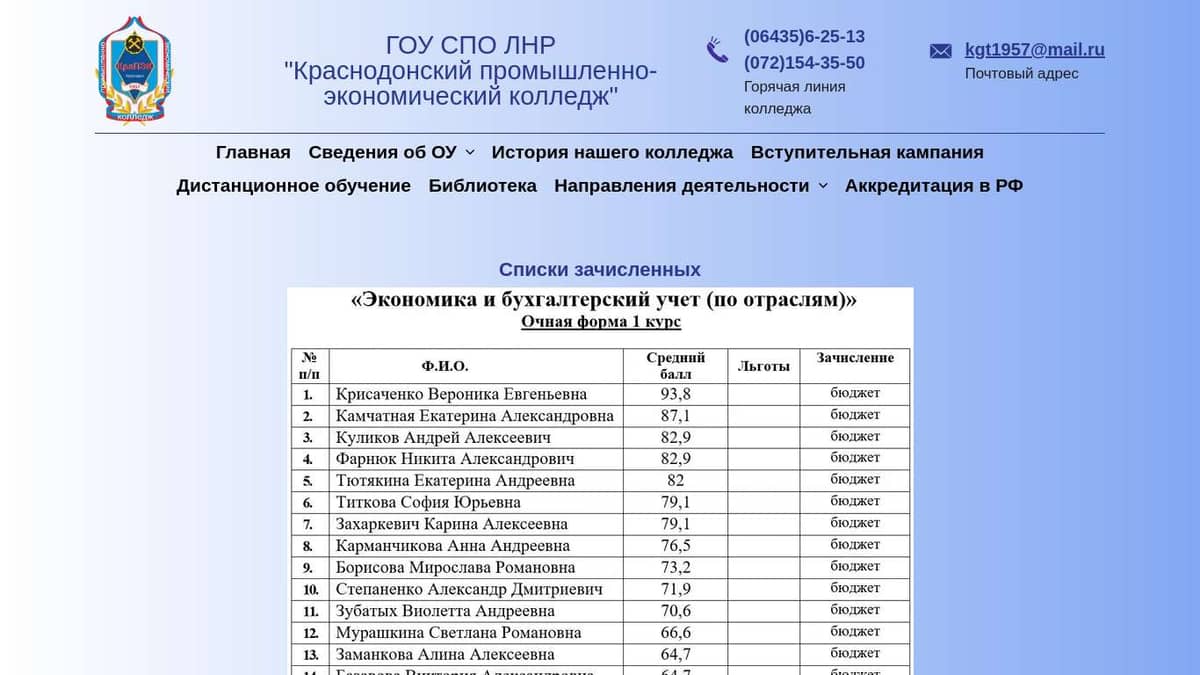 Списки поступивших 2023